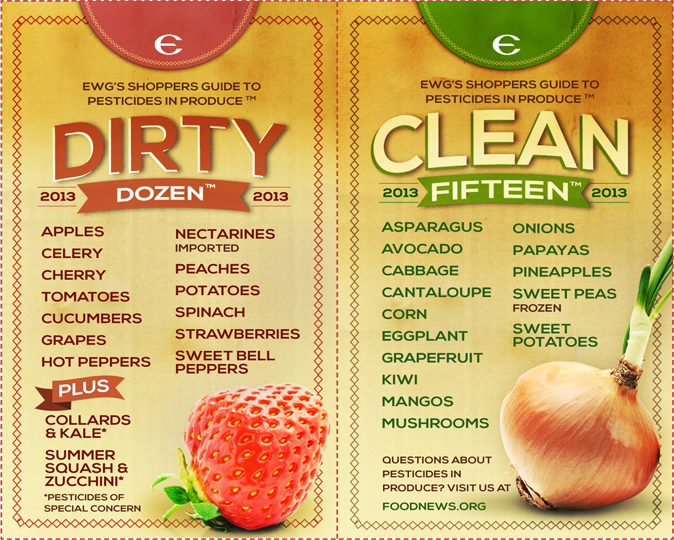 dirty dozen clean fifteen